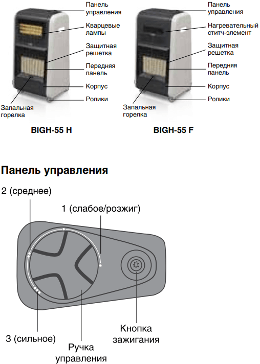Газовый инфракрасный обогреватель Ballu BIGH-55 H/F - Конструкция