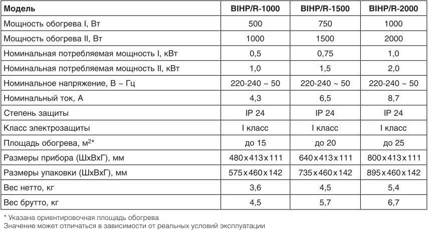 Инфракрасный конвектор Ballu Red Evolution BIHP/R - Характеристики