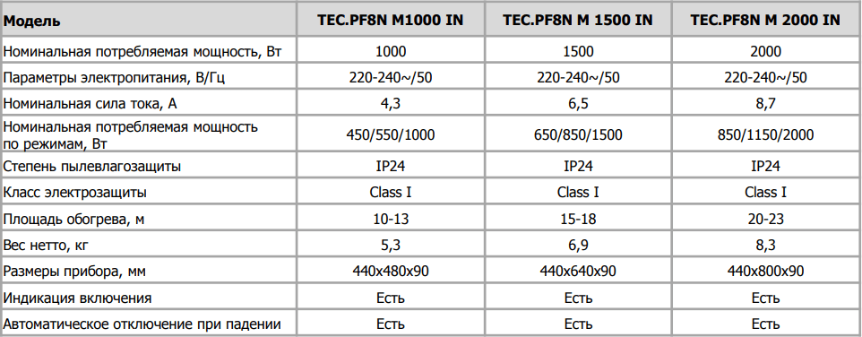Конвектор Timberk Black Pearl TEC.PF8N M - Характеристики