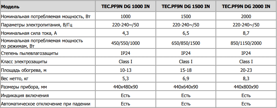 Конвектор Timberk White Pearl TEC.PF9N DG - Характеристики