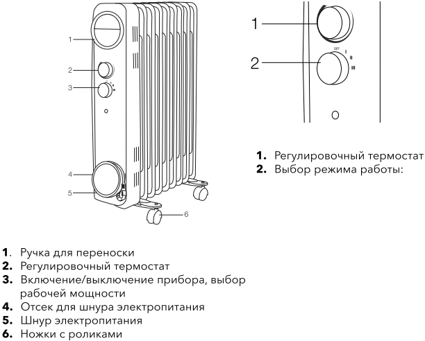 Масляный радиатор Electrolux Sphere EOH/M - Конструкция