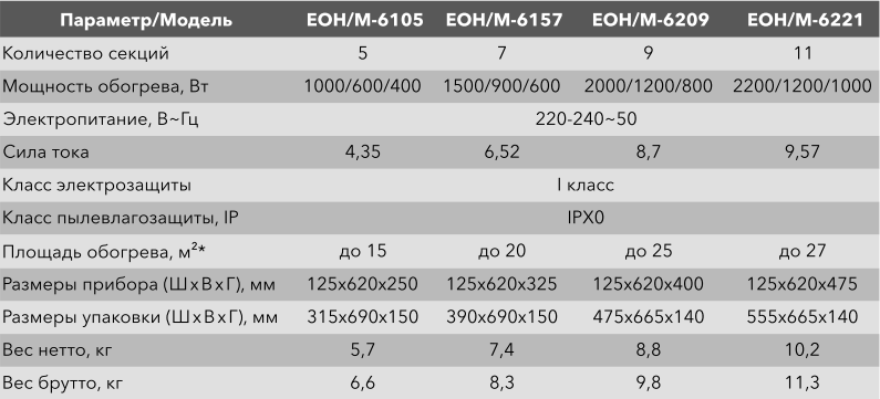 Масляный радиатор Electrolux Sphere EOH/M - Характеристики