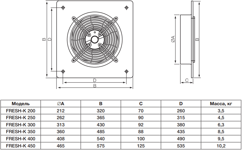 Осевой вентилятор на монтажной пластине Ballu Machine Fresh-K - Размеры