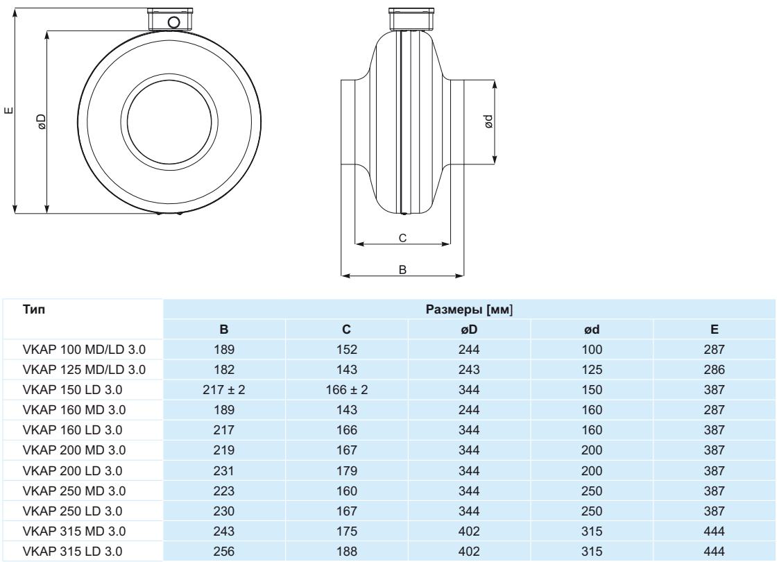 Канальный вентилятор Salda VKAP MD/LD 3.0 - Размеры