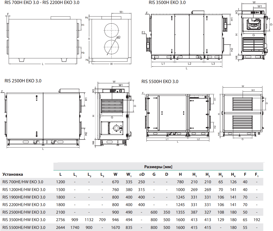 Приточно-вытяжная установка Salda RIS H EKO 3.0 - Размеры