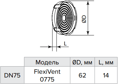 Дроссель круглый Vents FlexiVent 0775 / DN75 - Размеры
