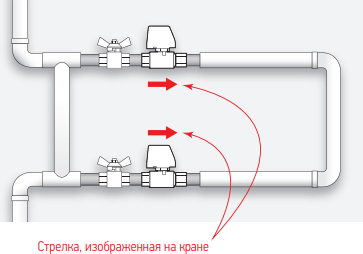 Схема установки аквасторожа в квартире