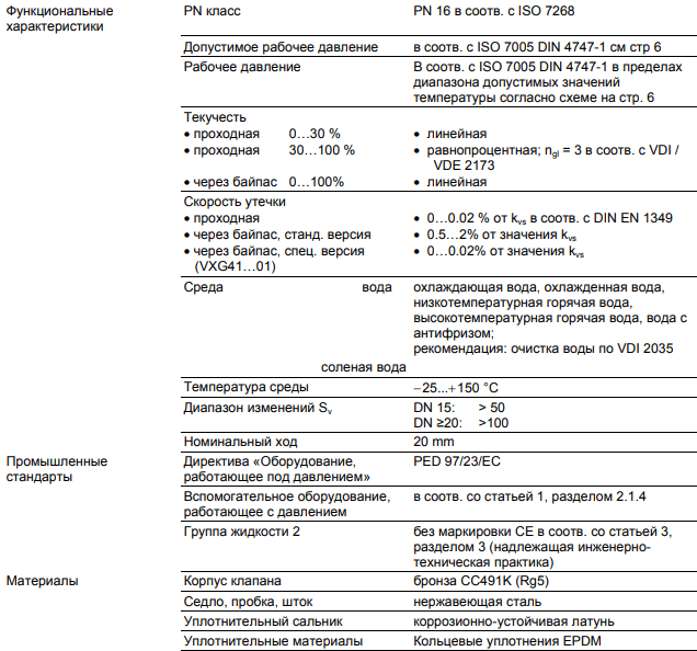 Регулирующий водяной клапан Siemens VXG41.50 купить в Минске