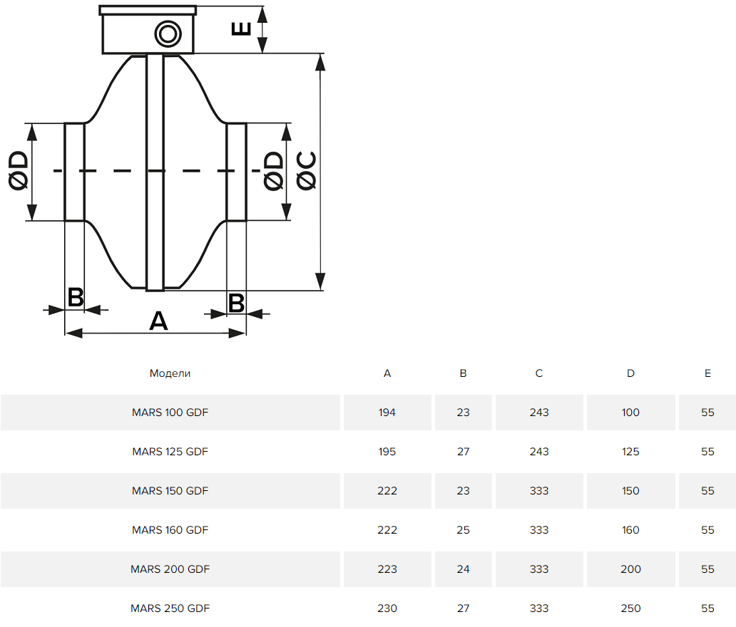 Вентилятор mars gdf 100. Канальный вентилятор Mars era 150. Вентилятор Mars 100 GDF. Вентилятор канальный gdf315.
