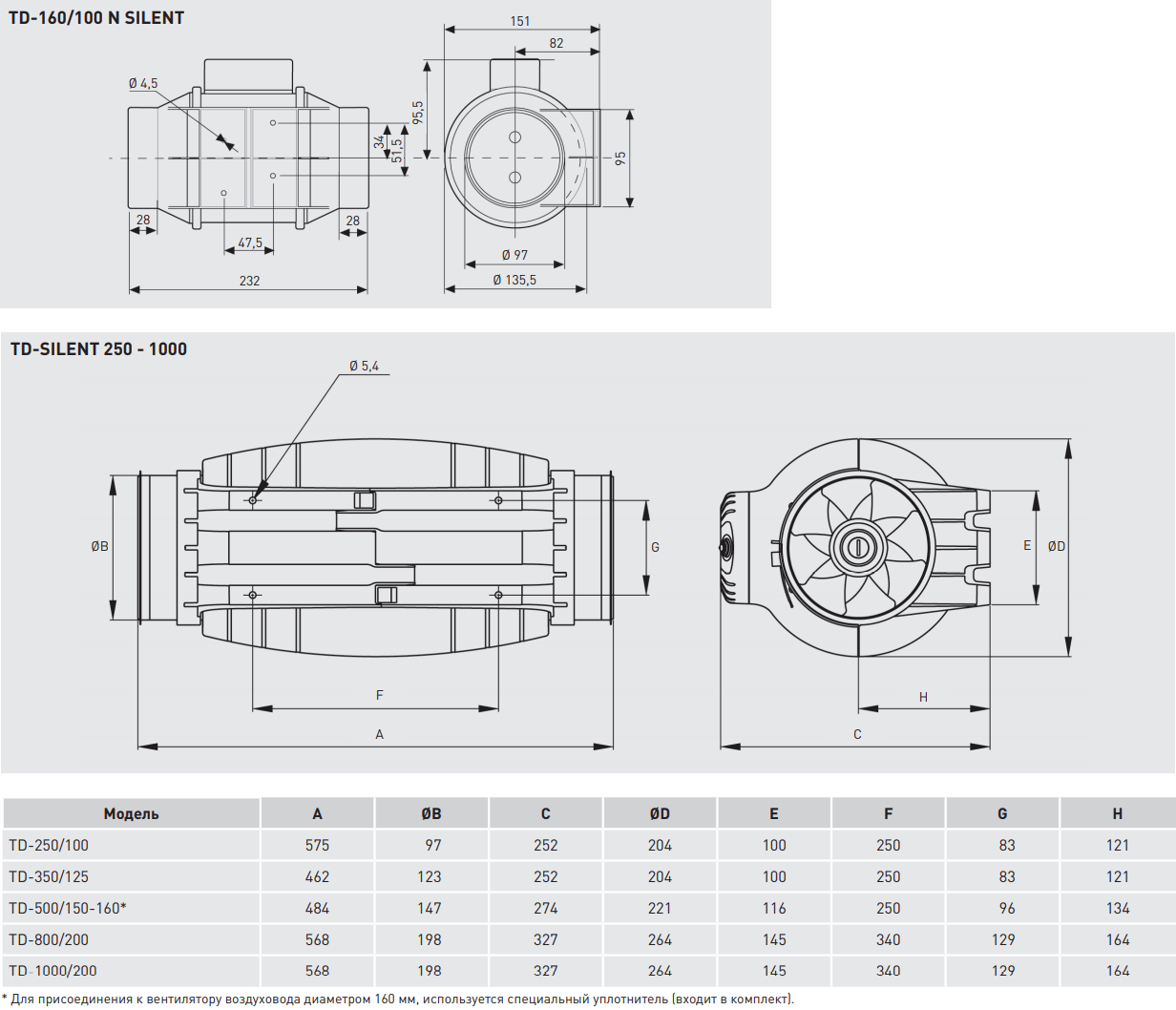 Silent td 160 100 схема подключения