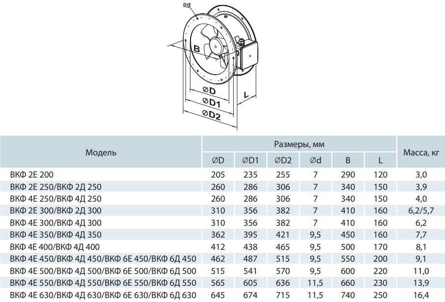 вентилятор канальный 160 производительность.