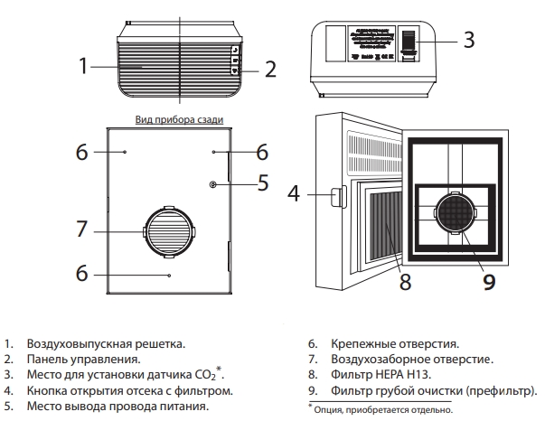 Приточный очиститель воздуха Ballu Oneair ASP-100 купить в Минске