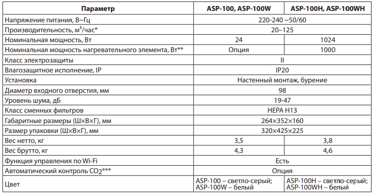 Приточный очиститель воздуха Ballu Oneair ASP-100 купить в Минске