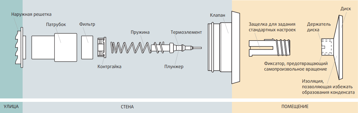 Приточный клапан конструкция